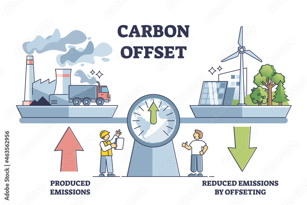 Offsetting carbon through greener construction